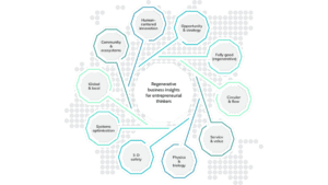 CIRCULAR DESIGN – ongoing stories sources and resources